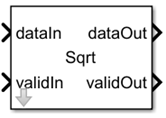 HDL Math Sqrt Block