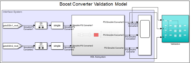 Boost converter validation model