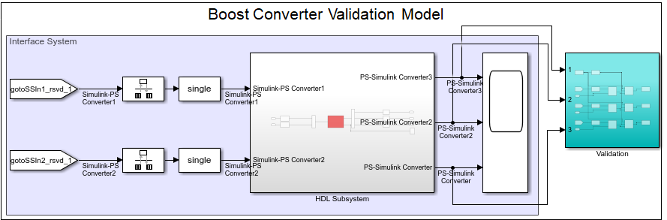 Boost converter validation model