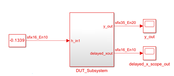 DUT subsystem with a constant input coming into the DUT through an Inport block