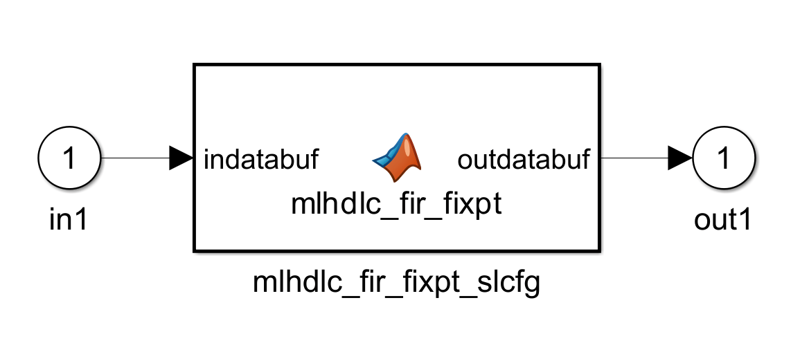 Simulink model with a MATLAB Function block named mlhdlc_fir_fixpt_slcfg, connected from inport block in1 to outport block out1