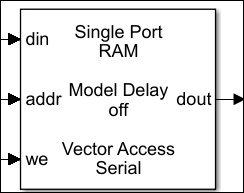 Single Port Ram System block with vector input access set to serial