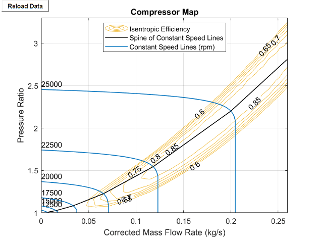 Compressor analytical map