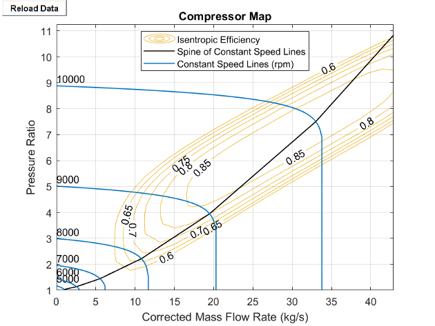 Compressor analytical map