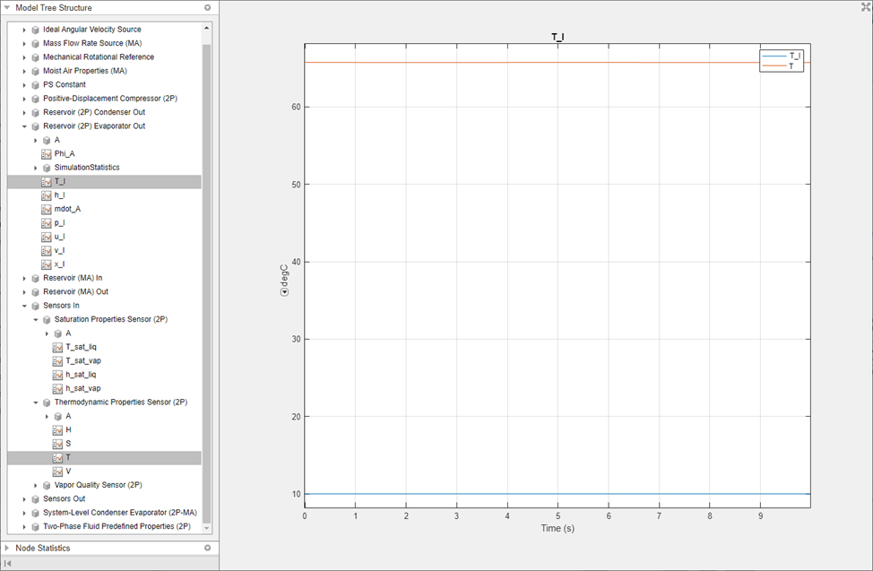 Comparison of the condenser inlet and evaporator outlet temperatures in Simscape Results Explorer. There is roughly a 56 degree Celsius temperature difference.