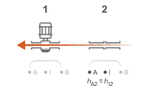 Numerical scheme flow reversal propagation