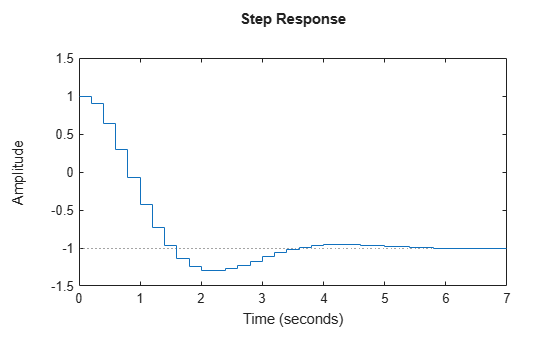 MATLAB figure