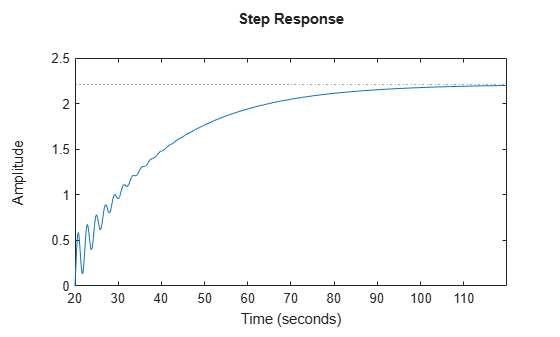 MATLAB figure