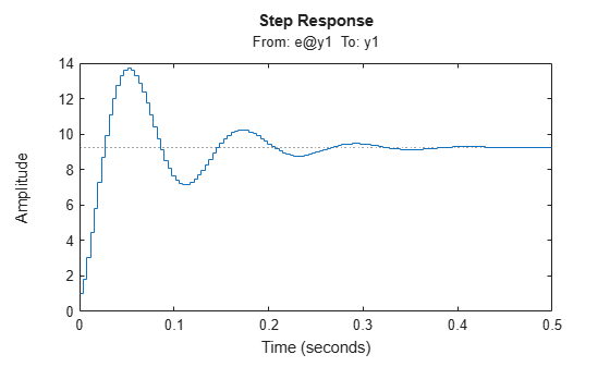 MATLAB figure