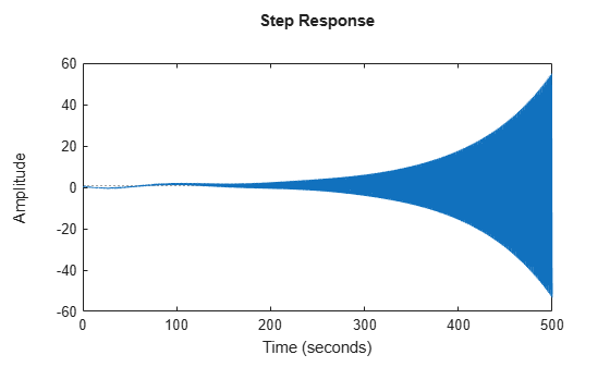 MATLAB figure