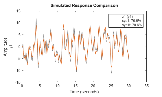 MATLAB figure