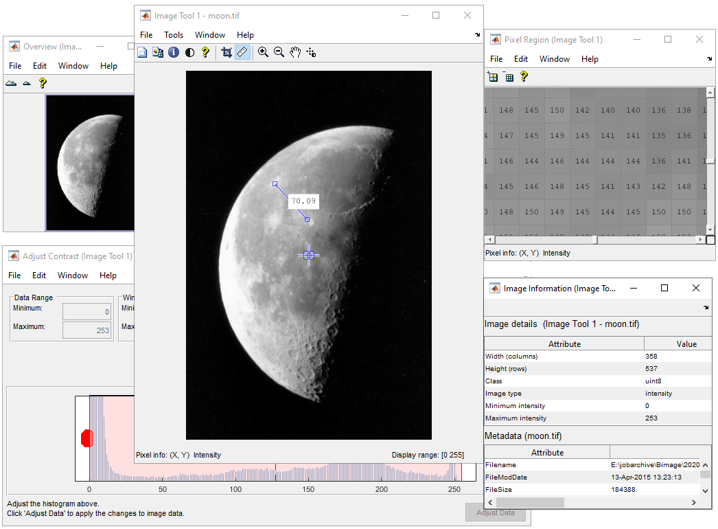 Grayscale image displayed in an Image Tool with the Distance tool open in the app figure window. An Overview tool, Adjust Contrast tool, Pixel Region tool, and Image Information tool are open in separate figure windows.