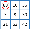 3-by-3 matrix of numbers. The element with the highest value in the neighborhood is circled.