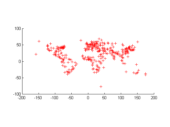 2-D plot of world cities