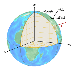 Vector transformation from global ECEF system to local ENU system