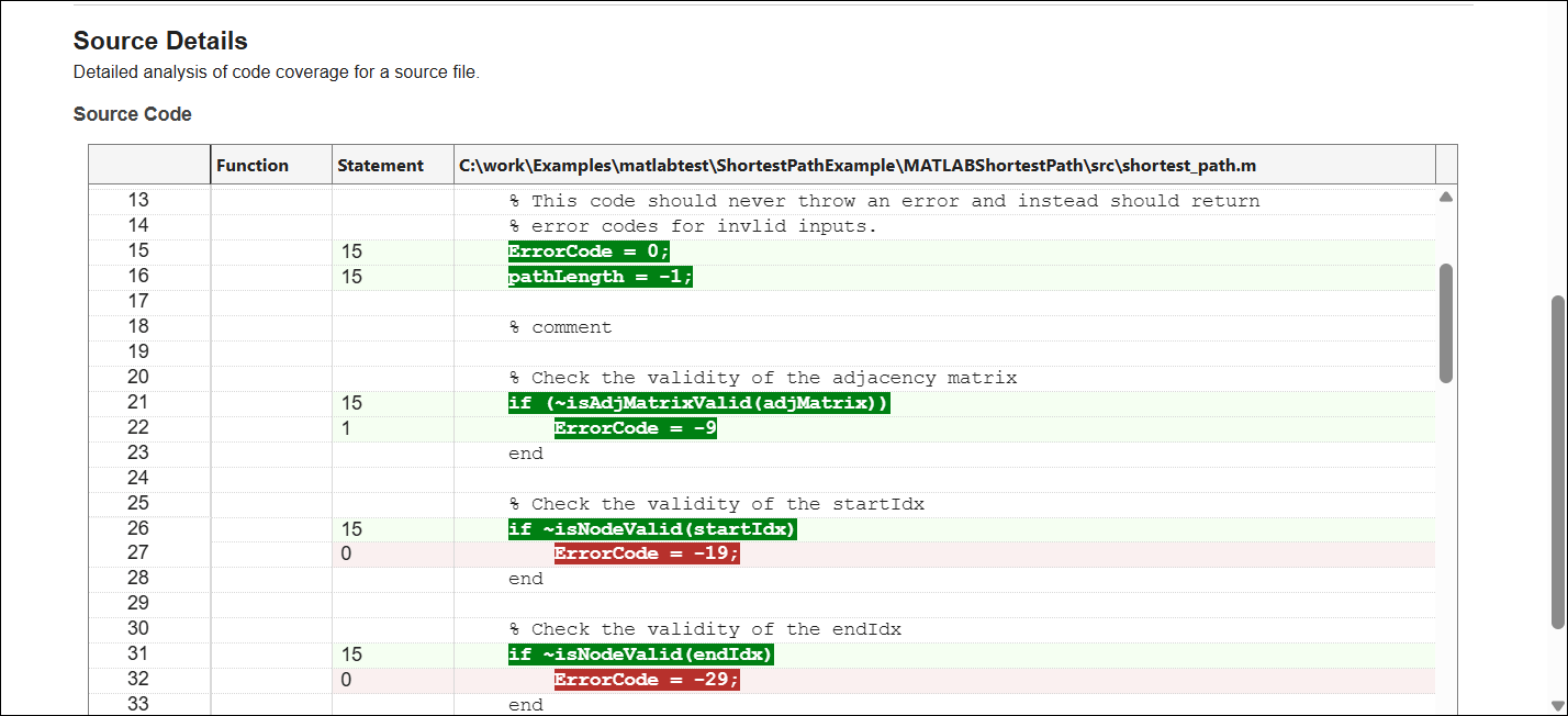 Code coverage report regenerated after running the updated test suite. The statement used to create the test is now highlighted as covered.