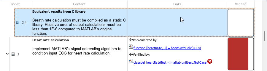 The Requirements Editor shows that requirement 2.4 is unlinked