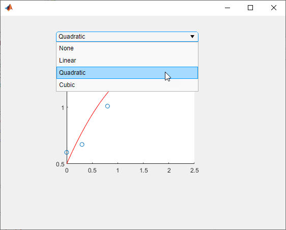 Instance of the FitPlot class. The drop-down is expanded the mouse pointer is on the "Quadratic" option. The axes shows sample data and a red quadratic line of best fit.