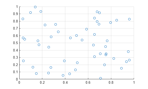Figure contains an axes object. The axes object contains an object of type scatter.