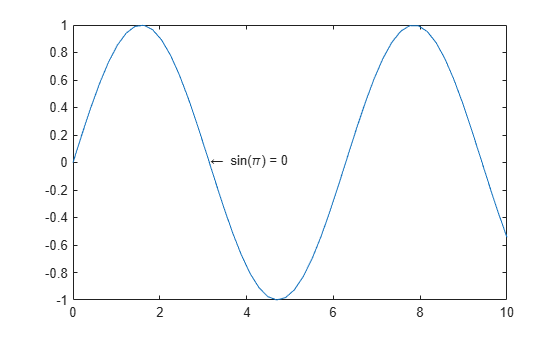 Figure contains an axes object. The axes object contains 2 objects of type line, text.