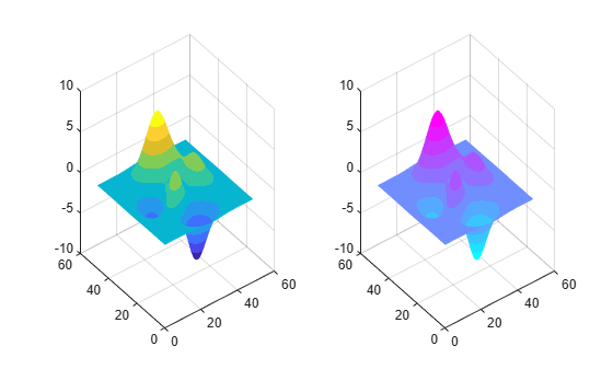 Figure contains 2 axes objects. Axes object 1 contains an object of type surface. Axes object 2 contains an object of type surface.