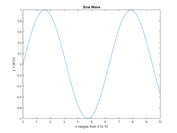 save-figure-to-reopen-in-matlab-later-matlab-simulink-mathworks-italia