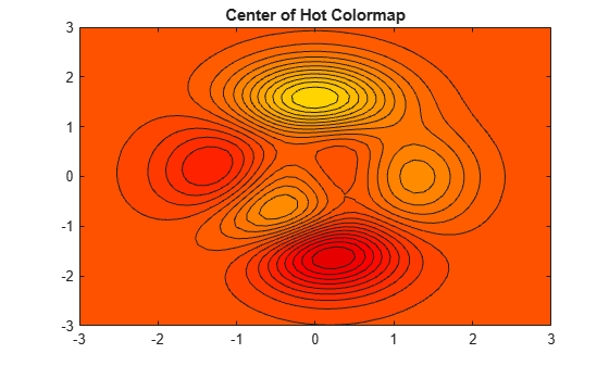 Figure contains an axes object. The axes object with title Center of Hot Colormap contains an object of type contour.