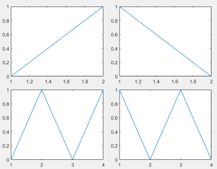 2-by-2 tiled chart layout with compact tile spacing and padding