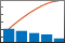 Pareto chart