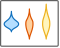 Violin plot