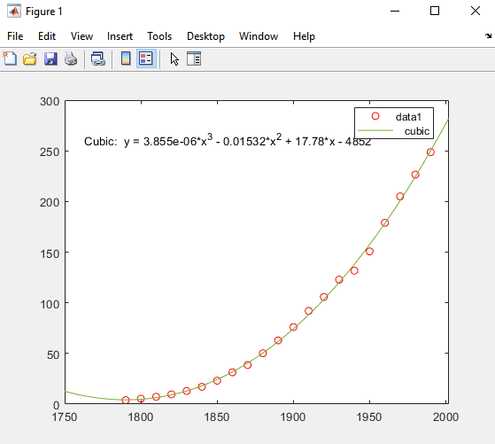 matlab use fitplot to predict y values