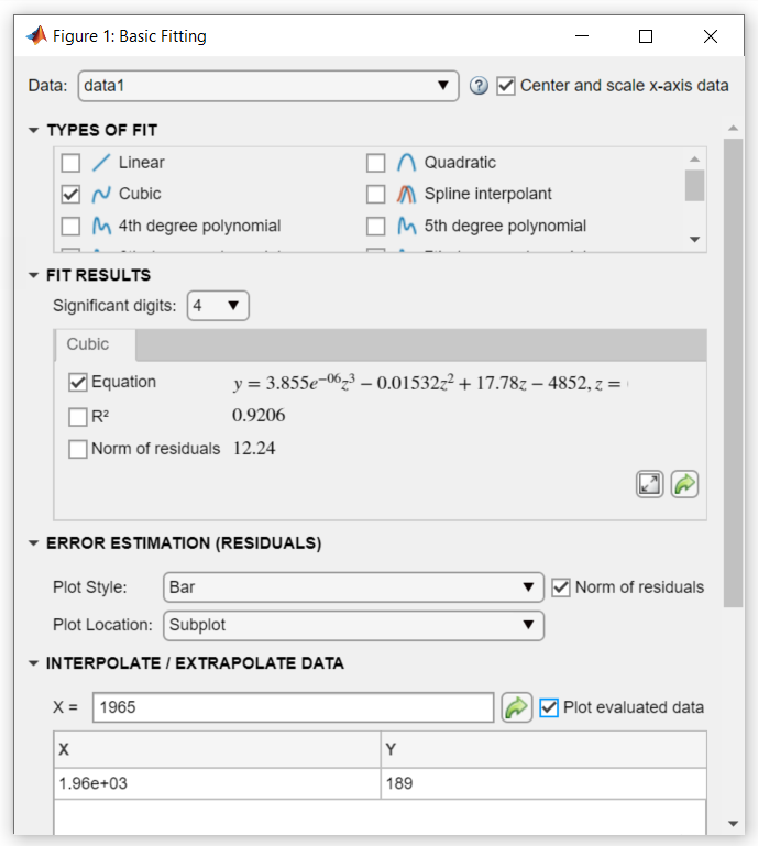 Basic Fitting dialog box