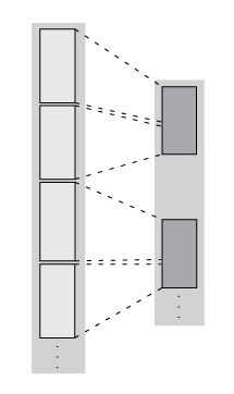 Illustration of filtering operation, where the number of rows in each block are reduced.