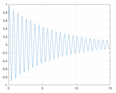 Plot of data samples in logs.txt output by readLogger function