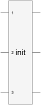 Symbol of initialization gate with three target qubits