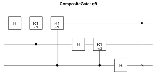 Equivalent internal gates for the QFT gate applied to three qubits
