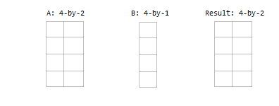 Compatible Array Sizes for Basic Operations MATLAB Simulink