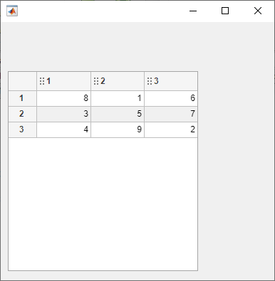 A table with three columns. The column header cells each have a drag indicator.