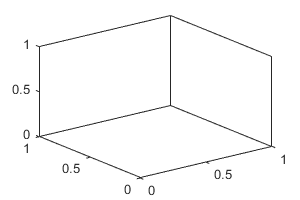 3-D axes with the box style set to 'back'.