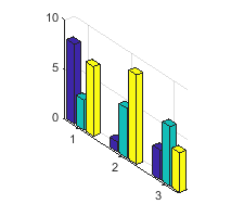 3-D bars spaced into three distinct groups