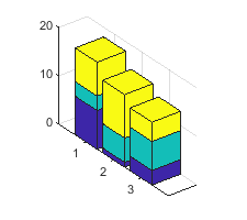 3-D bars with horizontal colored bands