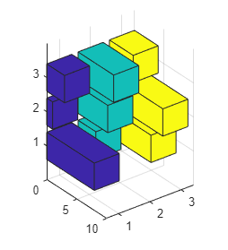 Horizontal 3-D bars evenly spaced on xz-plane