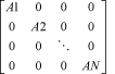 Illustration of a diagonal matrix with blocks A1, A2, and so on along the main diagonal.