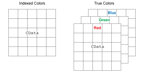 gideros set logical dimension