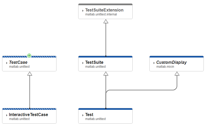 Create diagrams with class details and hierarchies - MATLAB - MathWorks ...