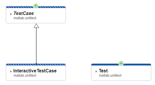 Test class card with green plus button