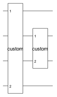 Quantum circuit with two composite gates named custom