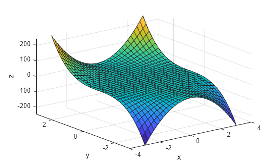 Figure contains an axes object. The axes object with xlabel x, ylabel y contains an object of type surface.