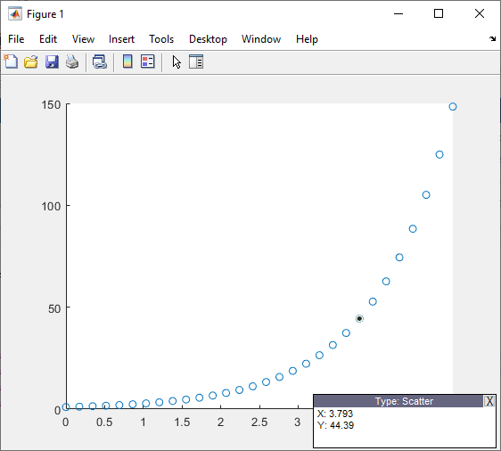 Scatter plot with one selected point. A window in the lower-right corner displays the coordinates of the selected point.