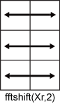 fftshift(Xr,2) row-wise operation